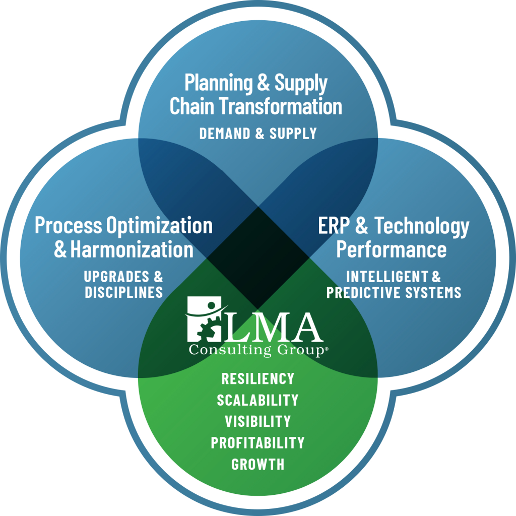 lma consulting group