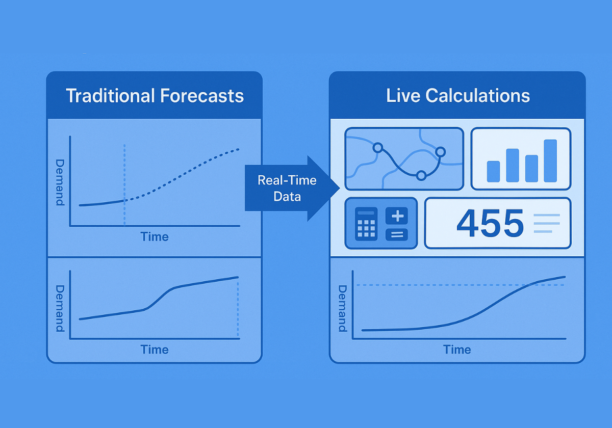Computational Logistics Planning Replaces Forecasts With Live Calculations